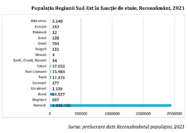Populatie