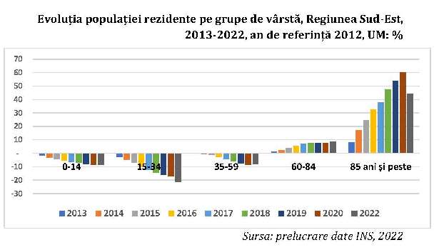 Populatie